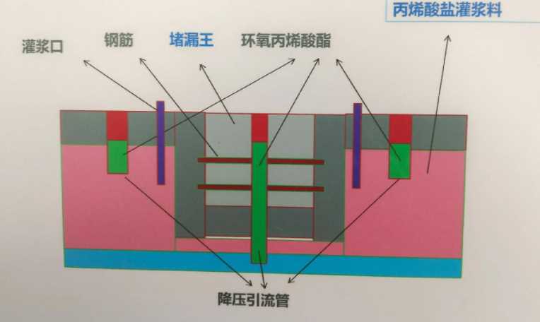 盐城大丰防水堵漏工程设计