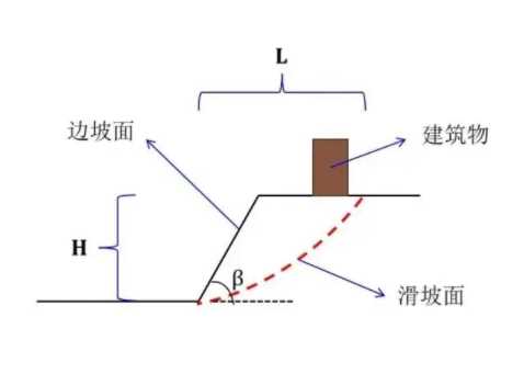 盐城大丰边坡工程设计